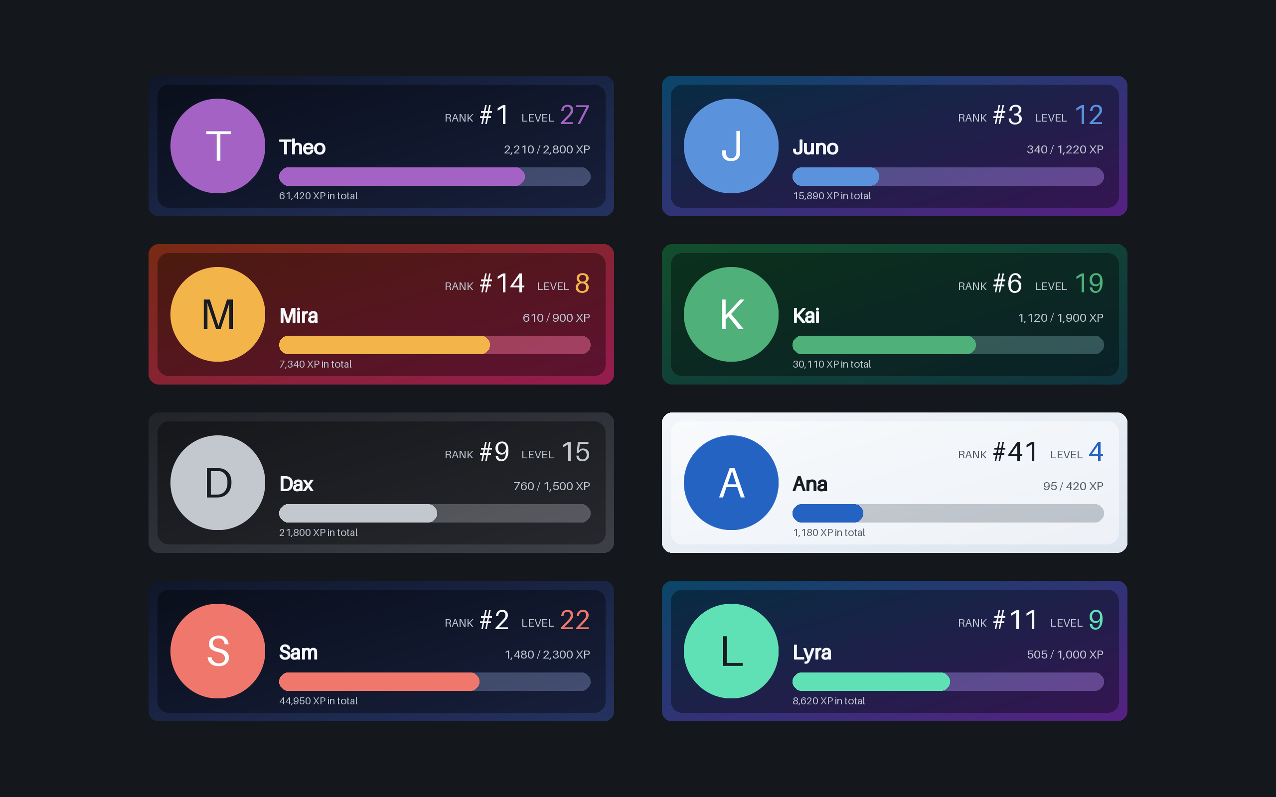 Eight rank cards, each with a member's picture, name, level, rank and progress to the next level.