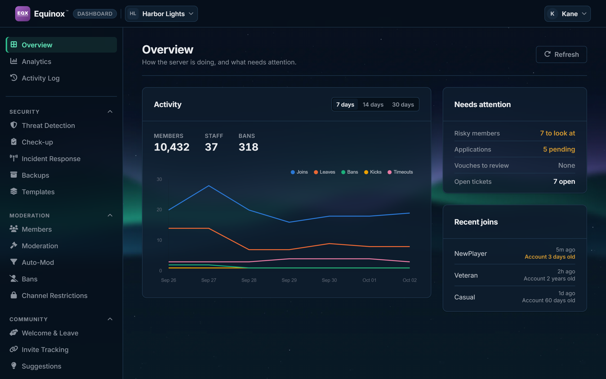 The Overview page of the dashboard in a theme called Aurora, with northern lights behind it.