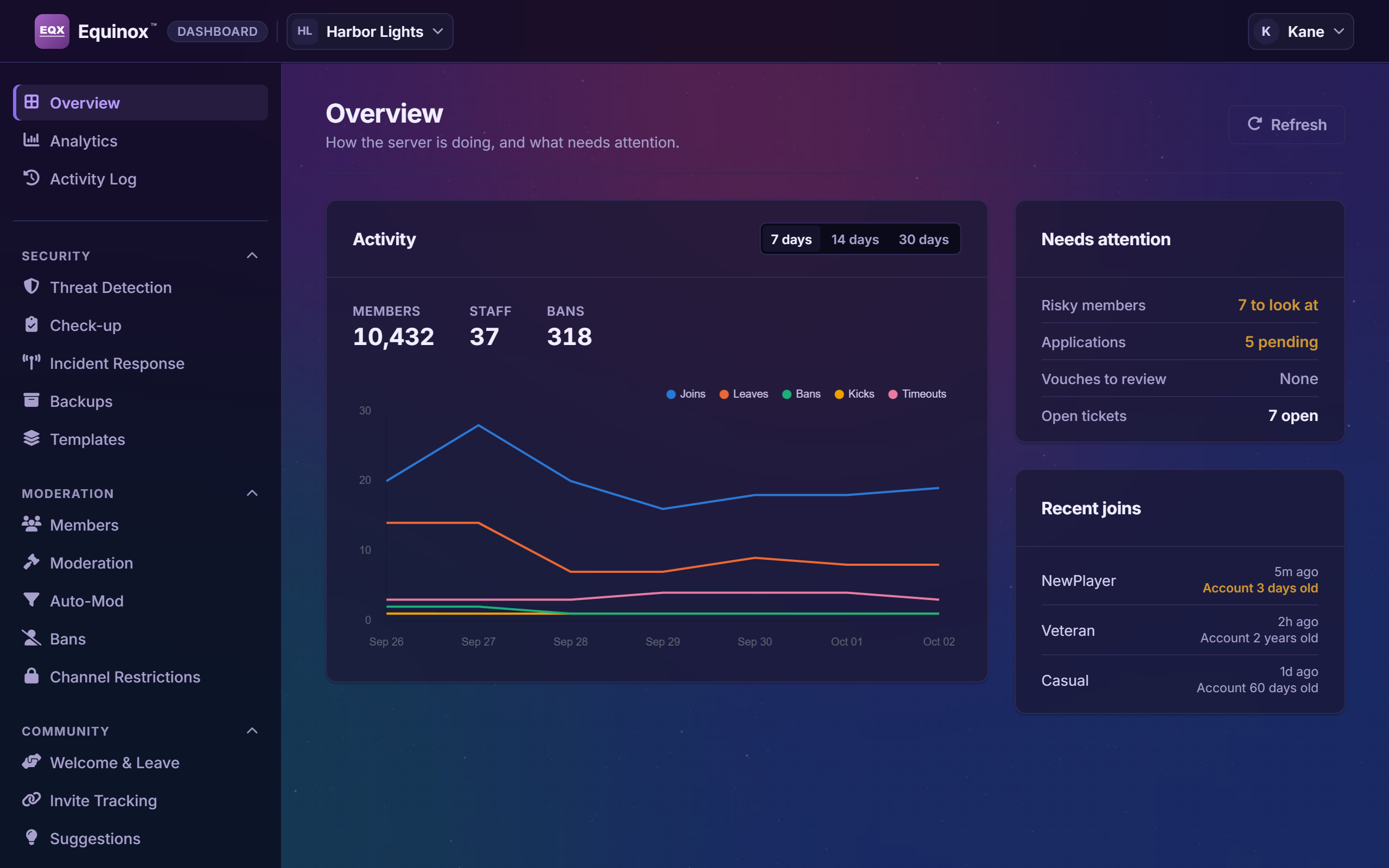 The Overview page of the dashboard in a theme called Nebula, with a night sky behind it.